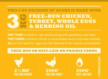 Acana Classics Prairie Poultry Dog Food description - Dogs Cats & Friends